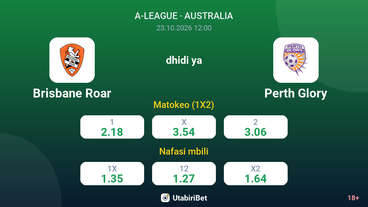 Brisbane Roar vs Perth Glory — odds
