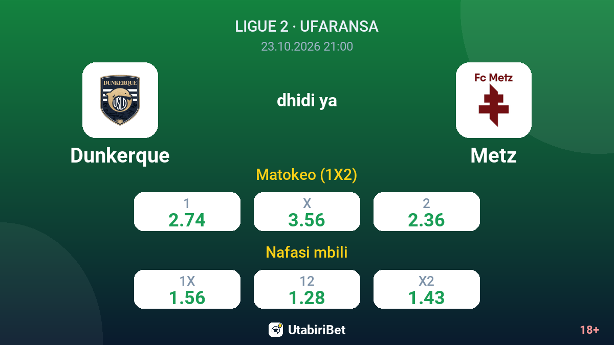 Dunkerque vs Metz — odds