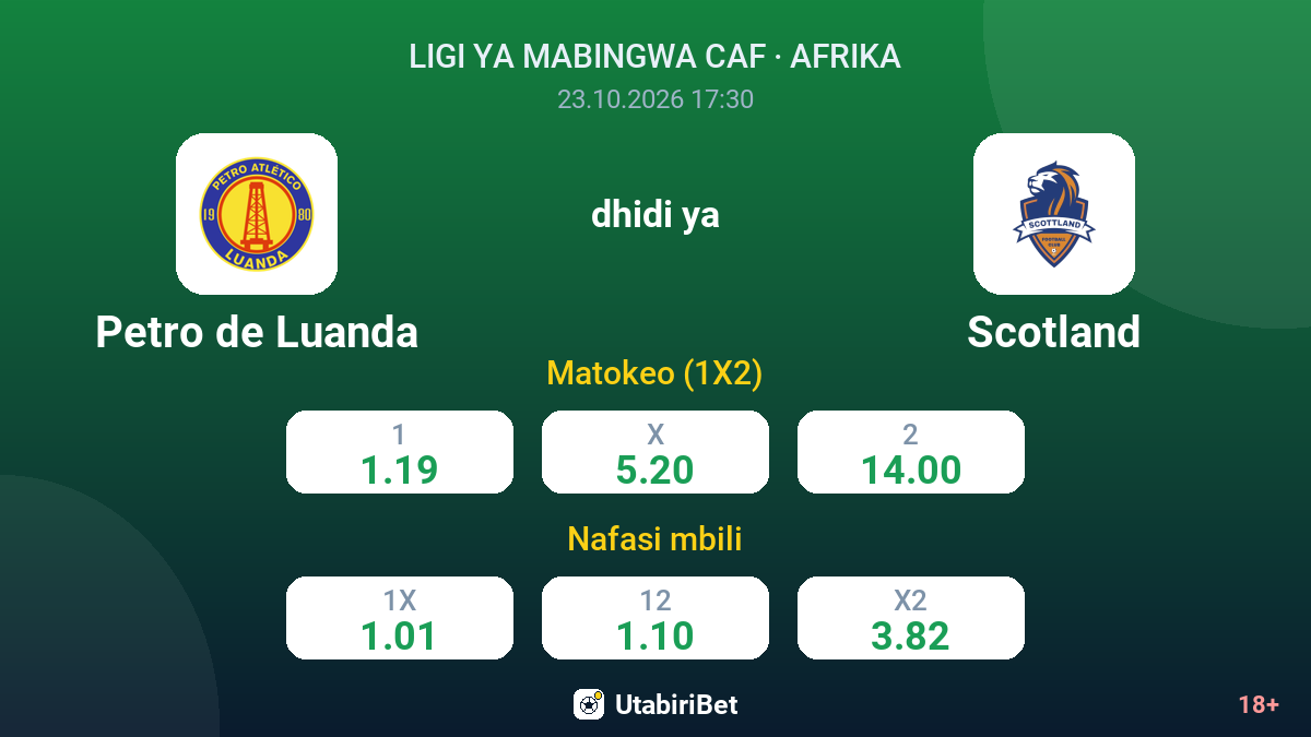 Petro de Luanda vs Scotland — odds