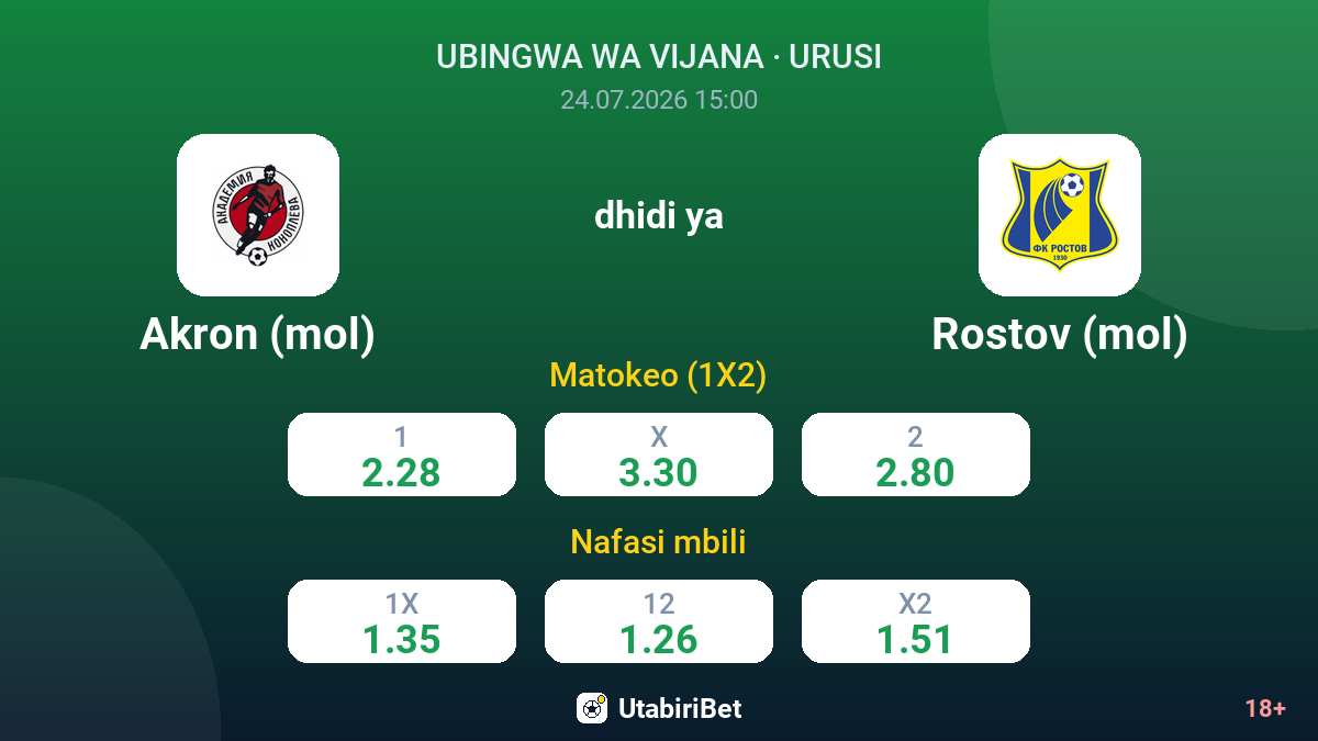 Akron (mol) vs Rostov (mol) — odds