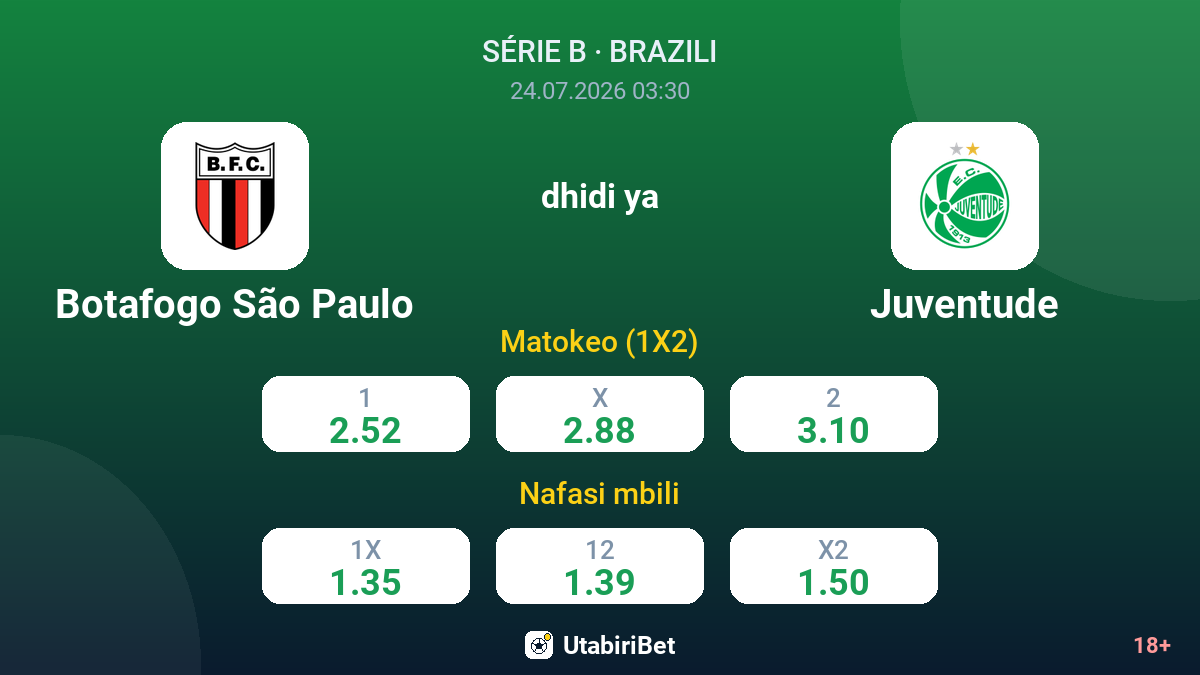 Botafogo São Paulo vs Juventude — odds