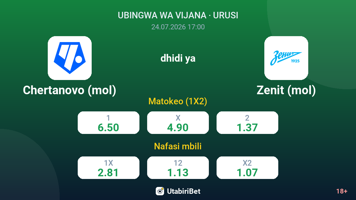 Chertanovo (mol) vs Zenit (mol) — odds