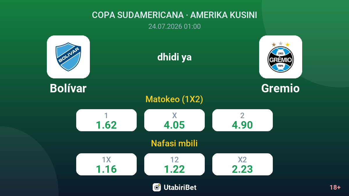 Bolívar vs Gremio — odds