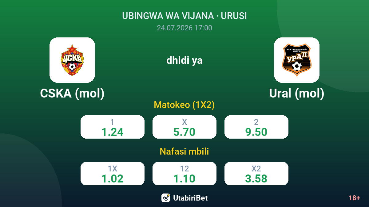 CSKA (mol) vs Ural (mol) — odds