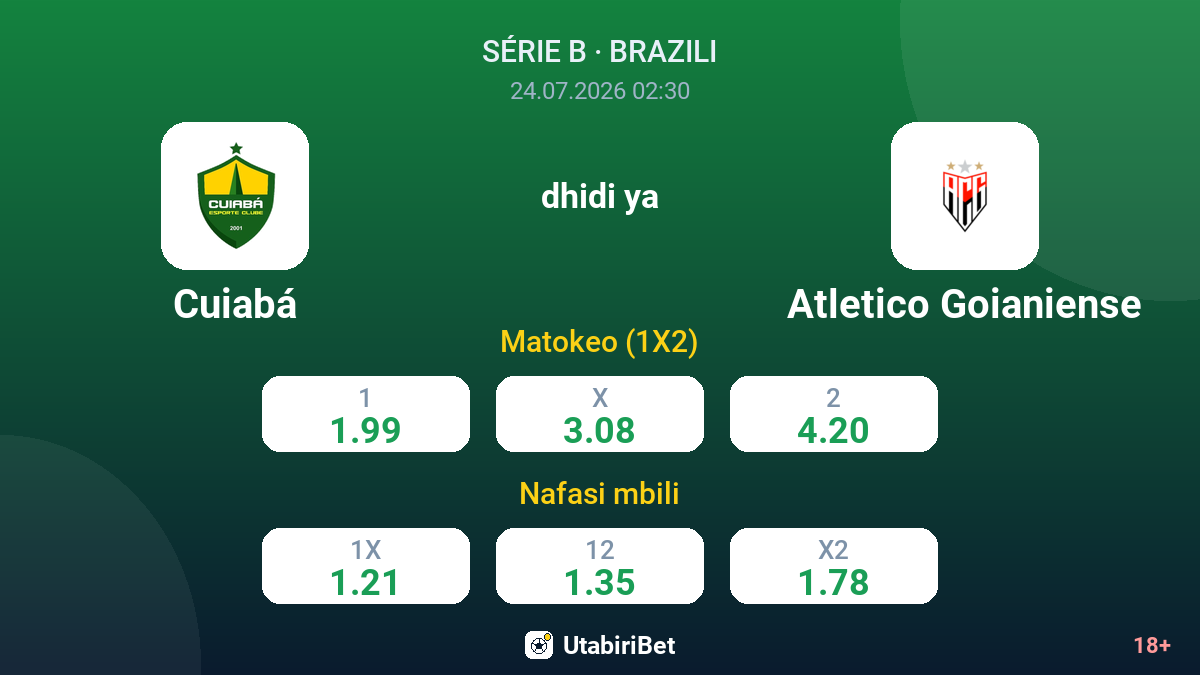 Cuiabá vs Atletico Goianiense — odds