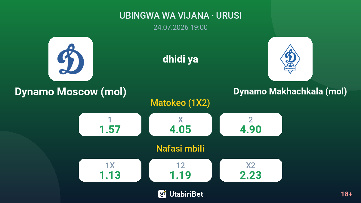 Dynamo Moscow (mol) vs Dynamo Makhachkala (mol) — odds