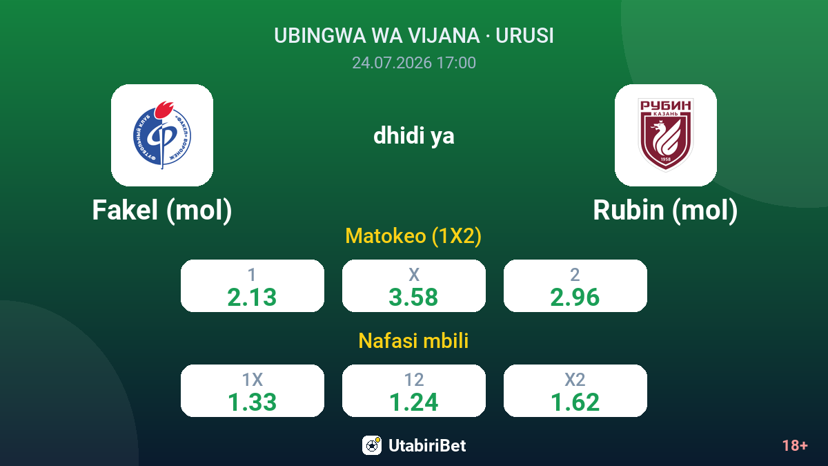 Fakel (mol) vs Rubin (mol) — odds