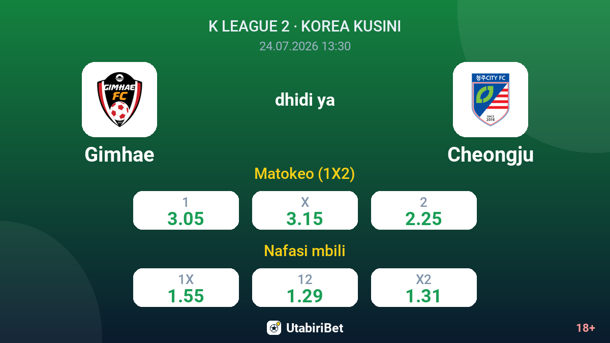 Gimhae vs Cheongju — odds