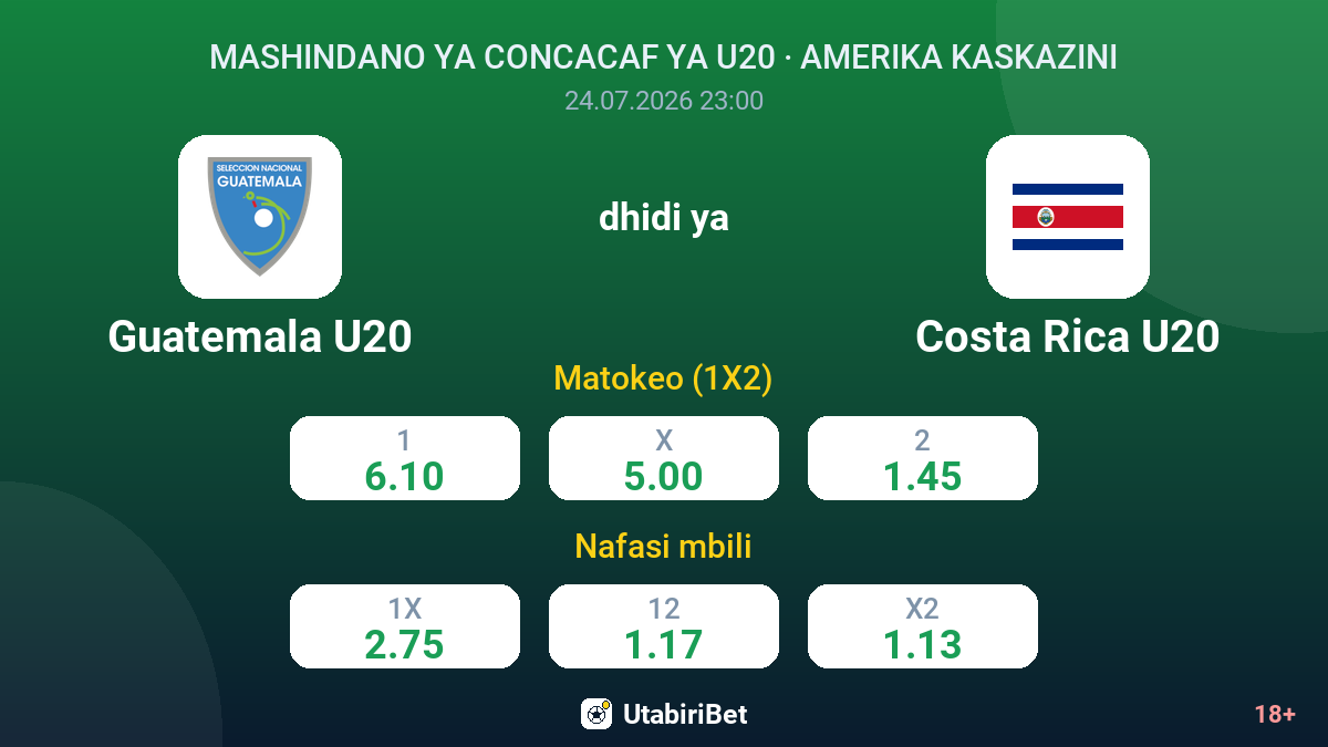 Guatemala U20 vs Costa Rica U20 — odds
