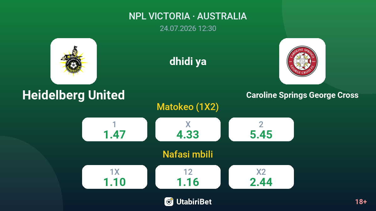 Heidelberg United vs Caroline Springs George Cross — odds