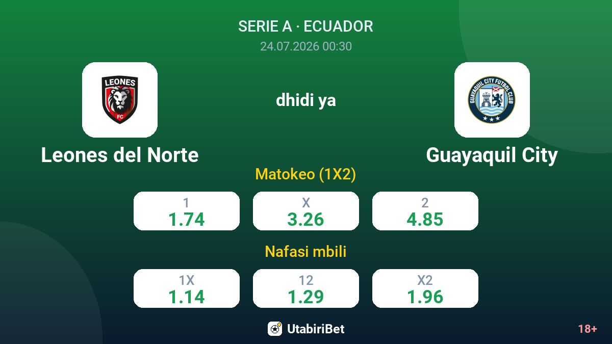 Leones del Norte vs Guayaquil City — odds