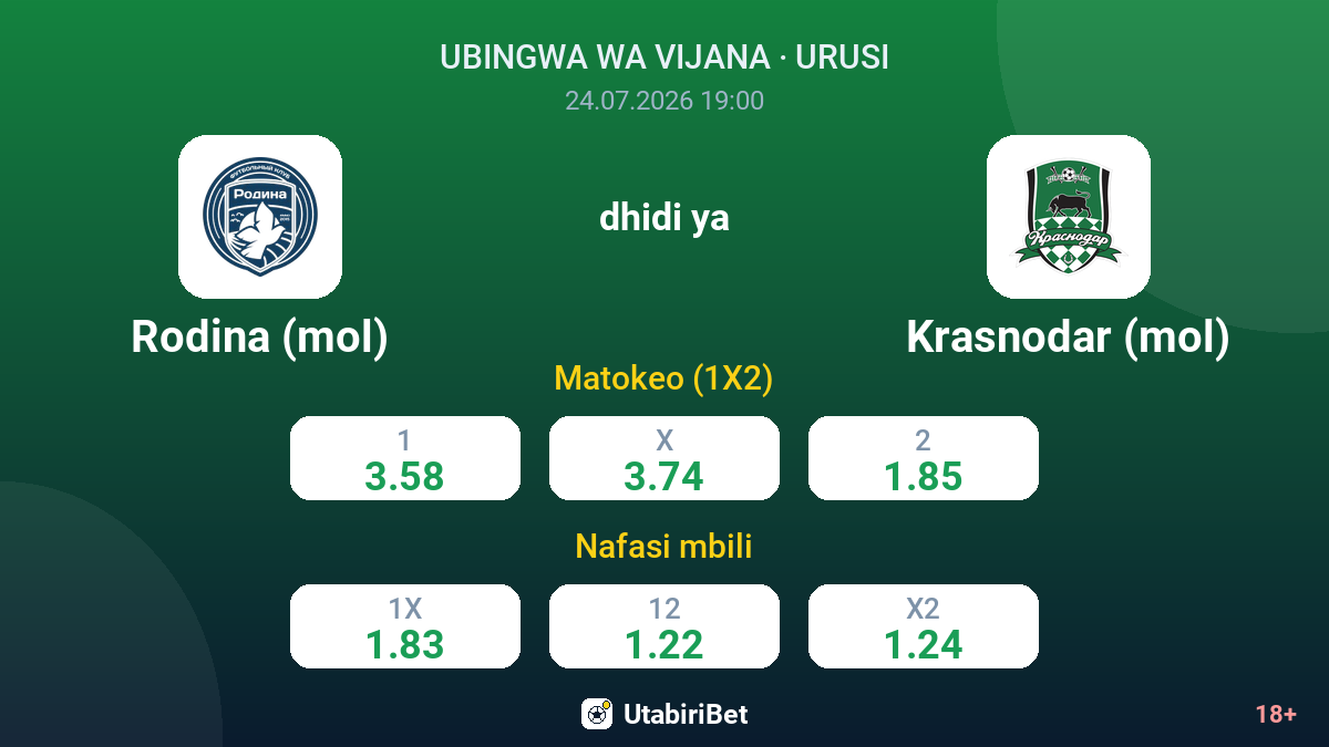 Rodina (mol) vs Krasnodar (mol) — odds