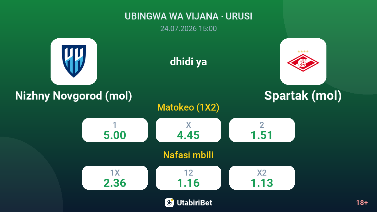 Nizhny Novgorod (mol) vs Spartak (mol) — odds