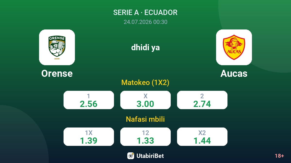 Orense vs Aucas — odds
