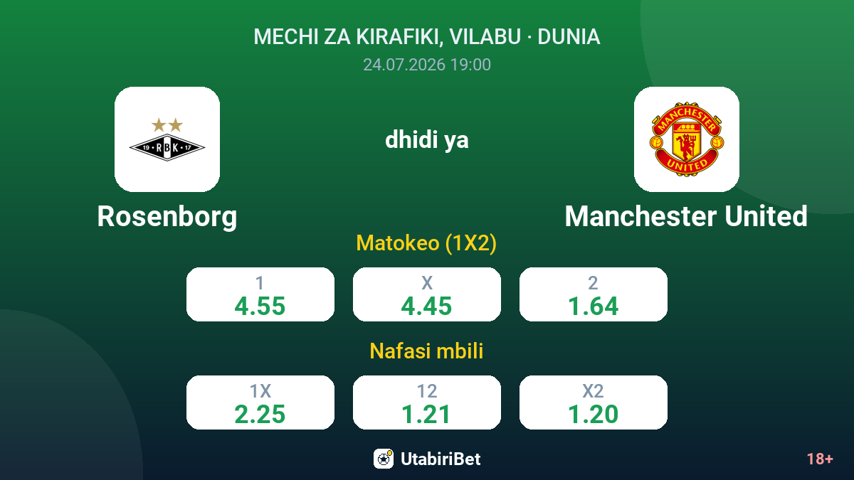 Rosenborg vs Manchester United — odds