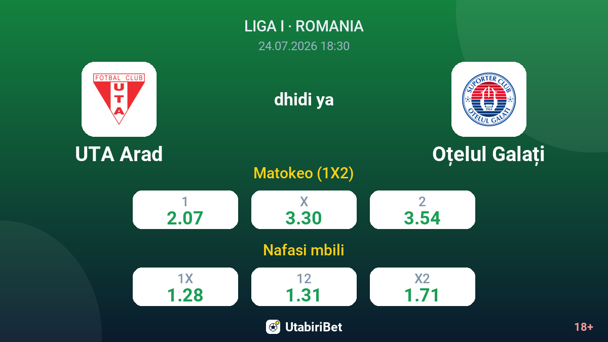 UTA Arad vs Oțelul Galați — odds