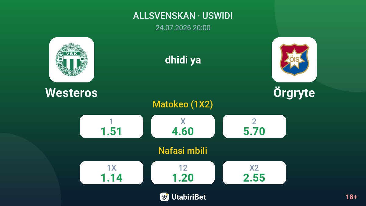 Westeros vs Örgryte — odds