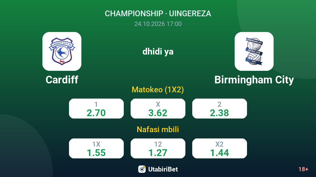 Cardiff vs Birmingham City — odds
