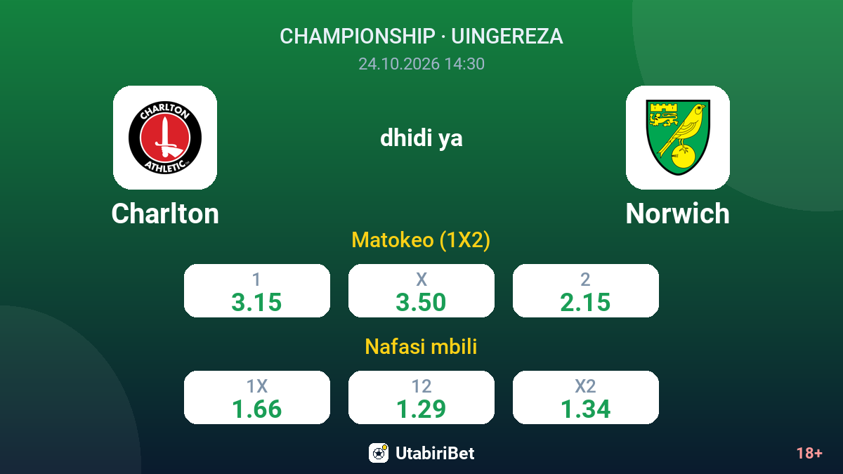 Charlton vs Norwich — odds