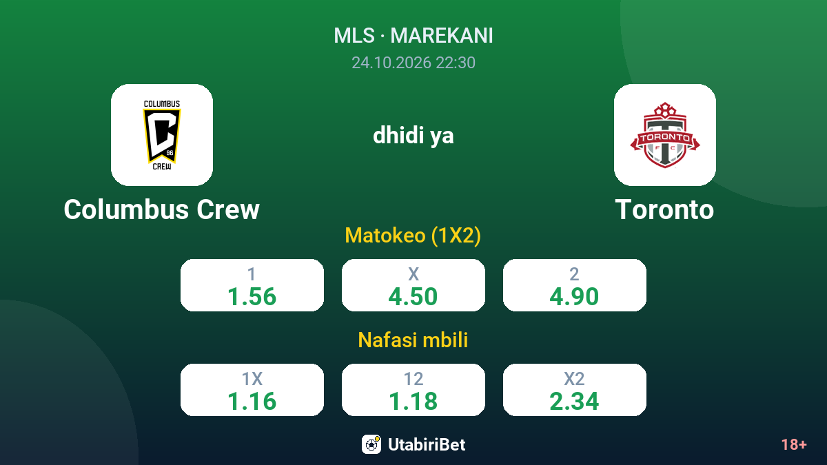 Columbus Crew vs Toronto — odds