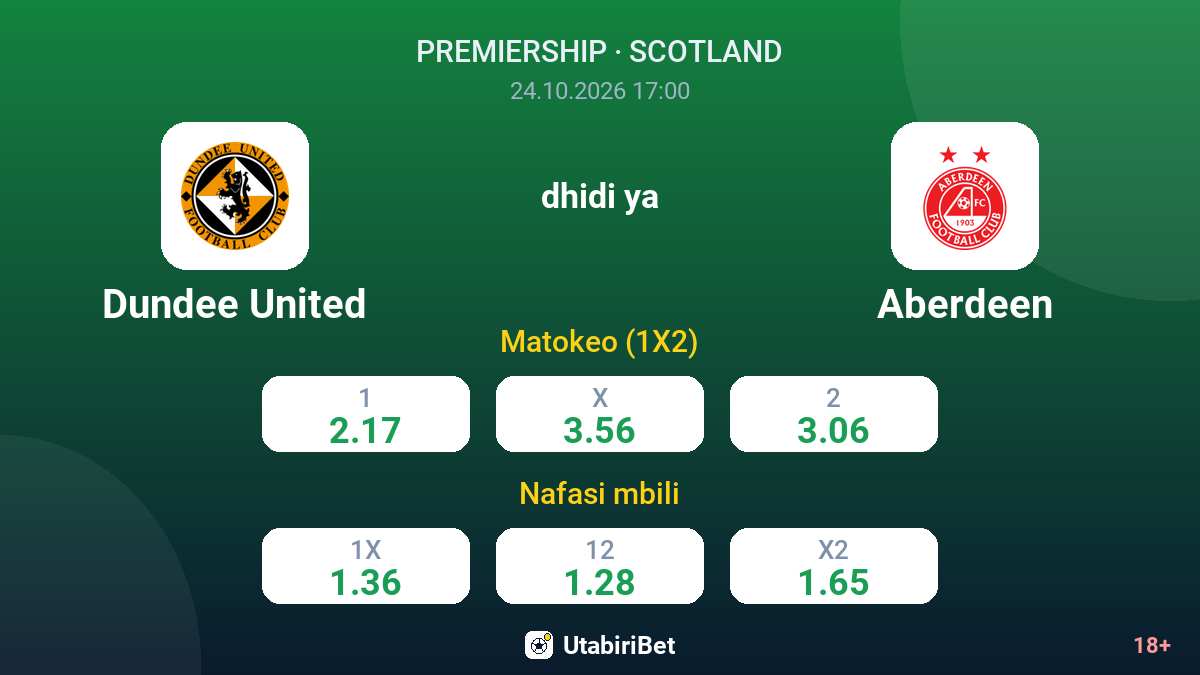 Dundee United vs Aberdeen — odds