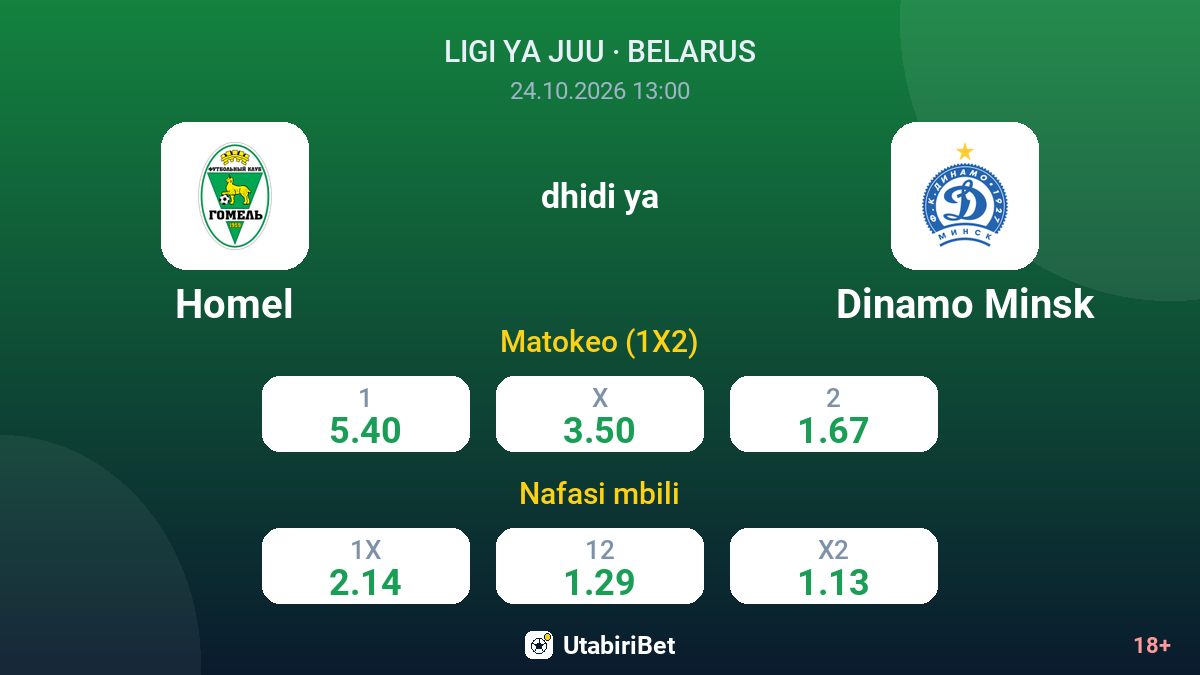 Homel vs Dinamo Minsk — odds