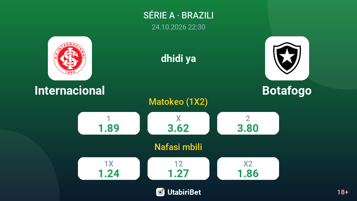 Internacional vs Botafogo — odds