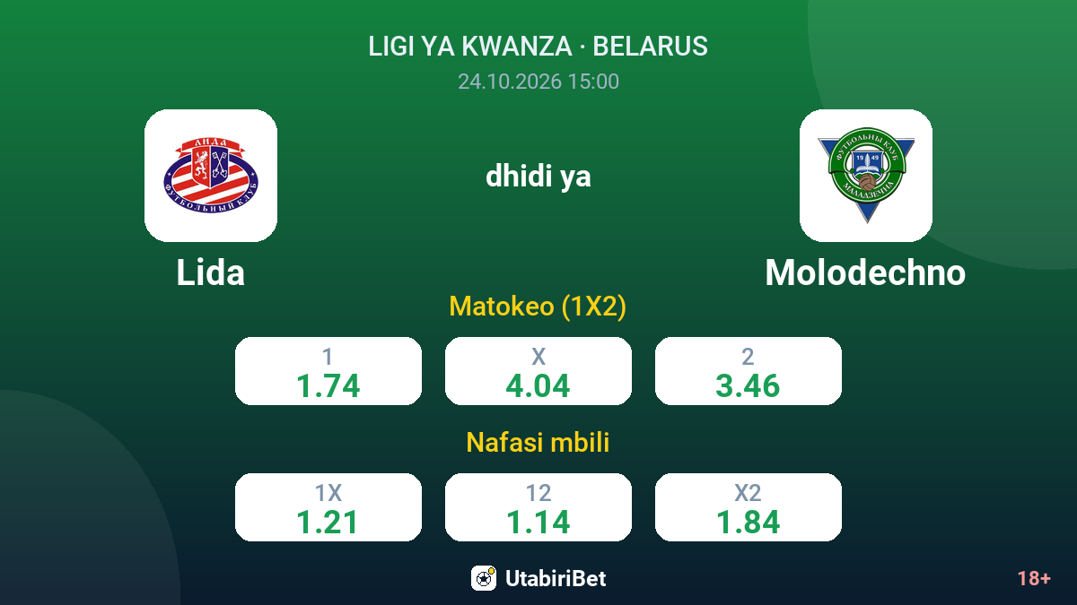 Lida vs Molodechno — odds