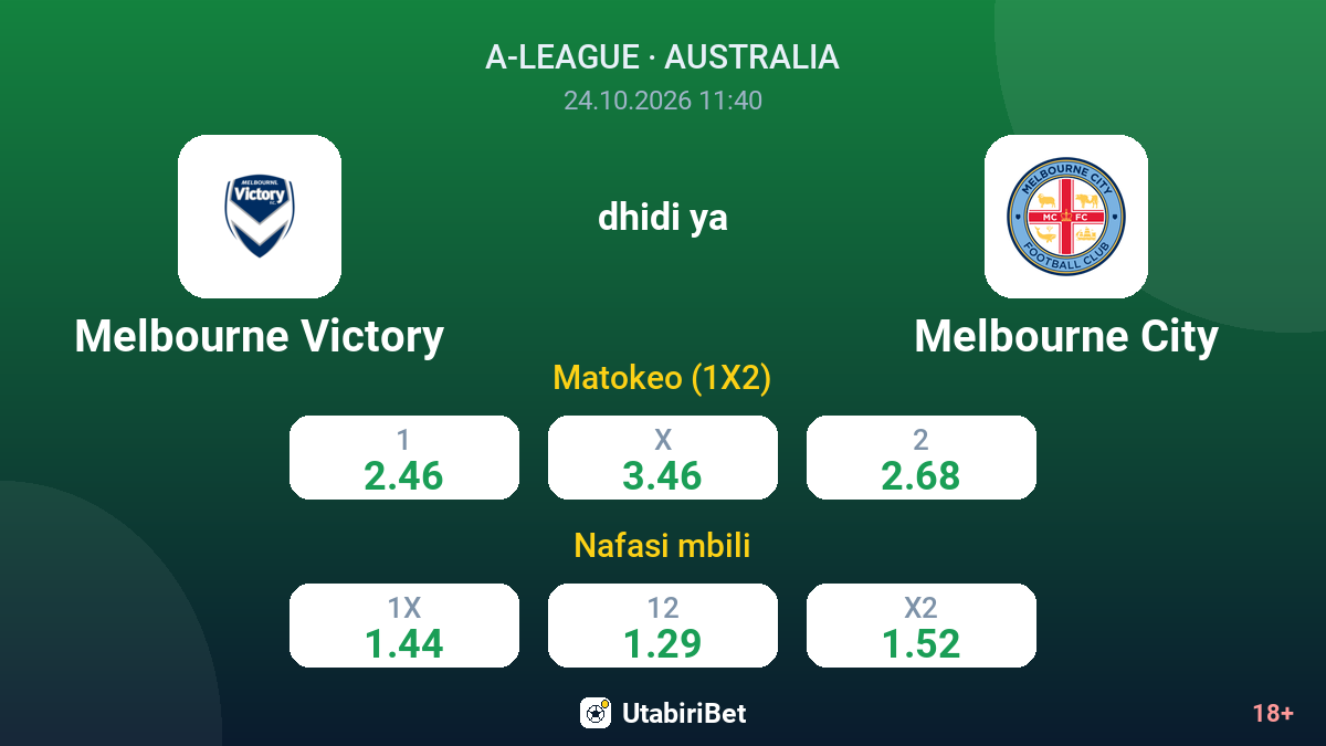 Melbourne Victory vs Melbourne City — odds