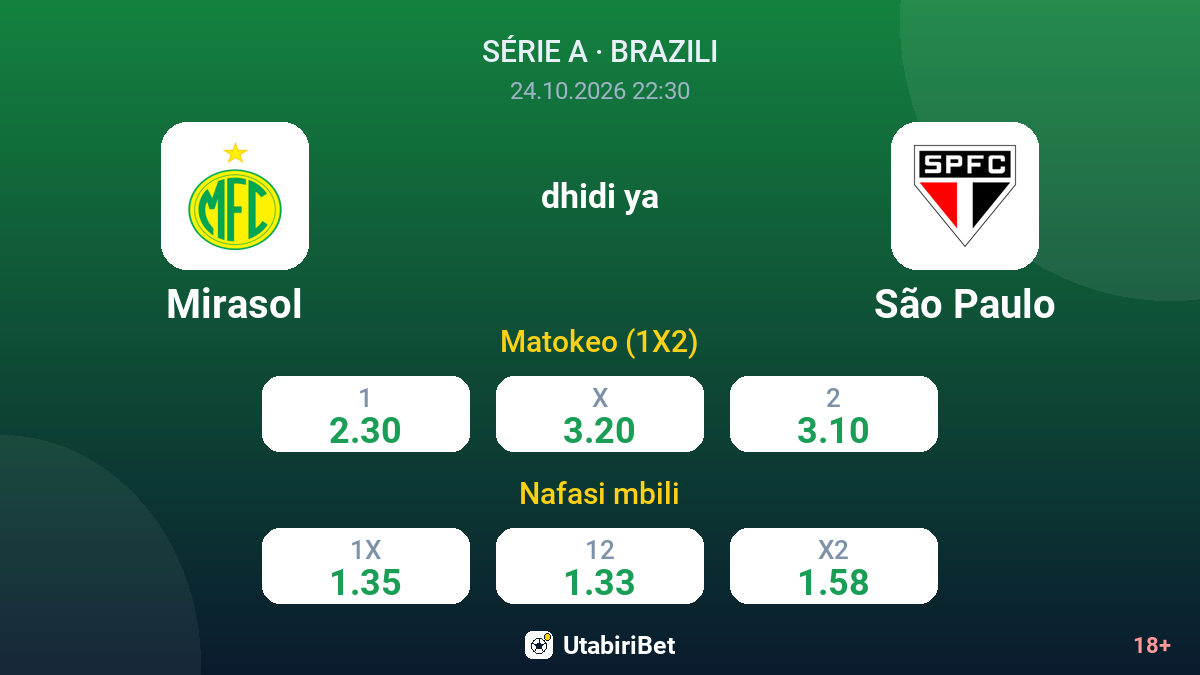 Mirasol vs São Paulo — odds