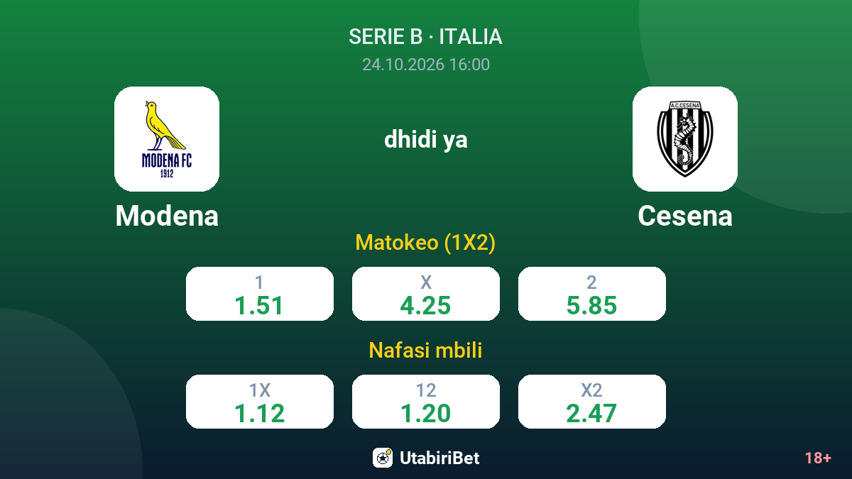Modena vs Cesena — odds