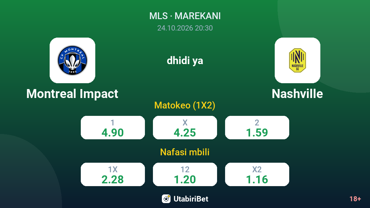 Montreal Impact vs Nashville — odds