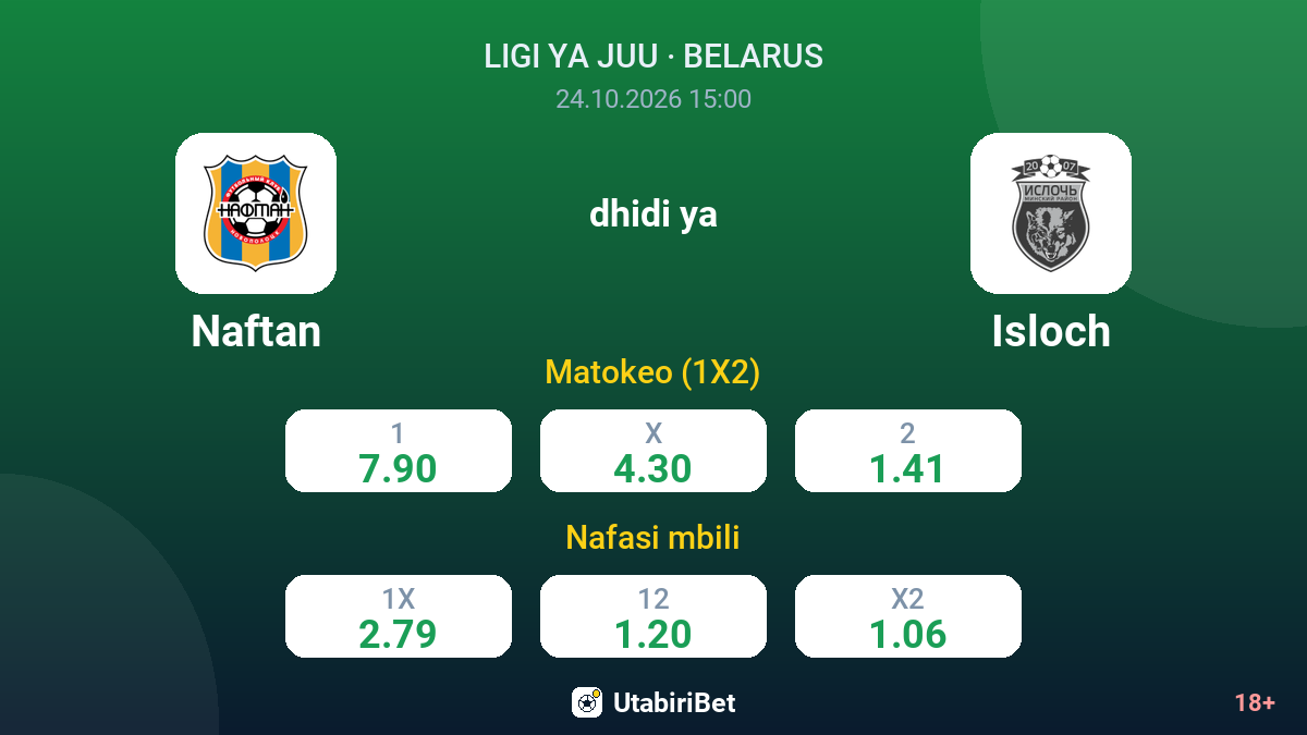 Naftan vs Isloch — odds