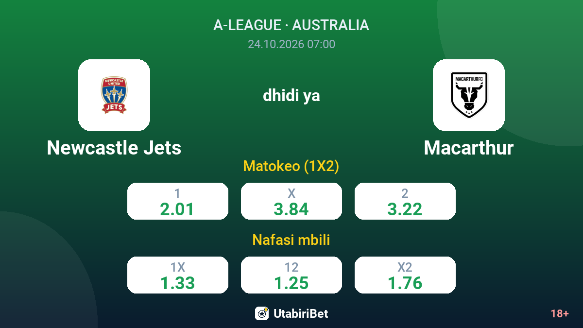 Newcastle Jets vs Macarthur — odds