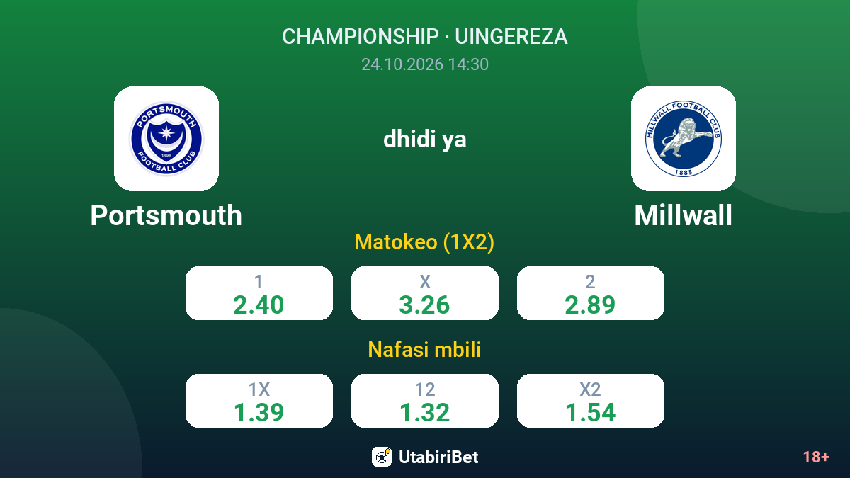 Portsmouth vs Millwall — odds
