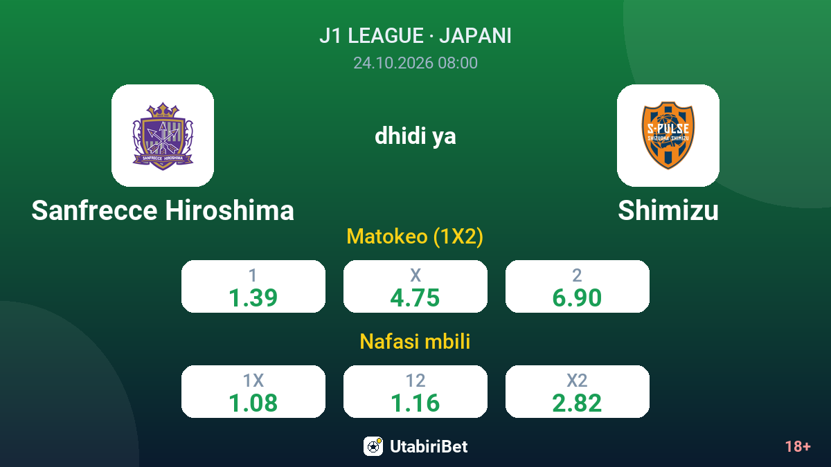 Sanfrecce Hiroshima vs Shimizu — odds