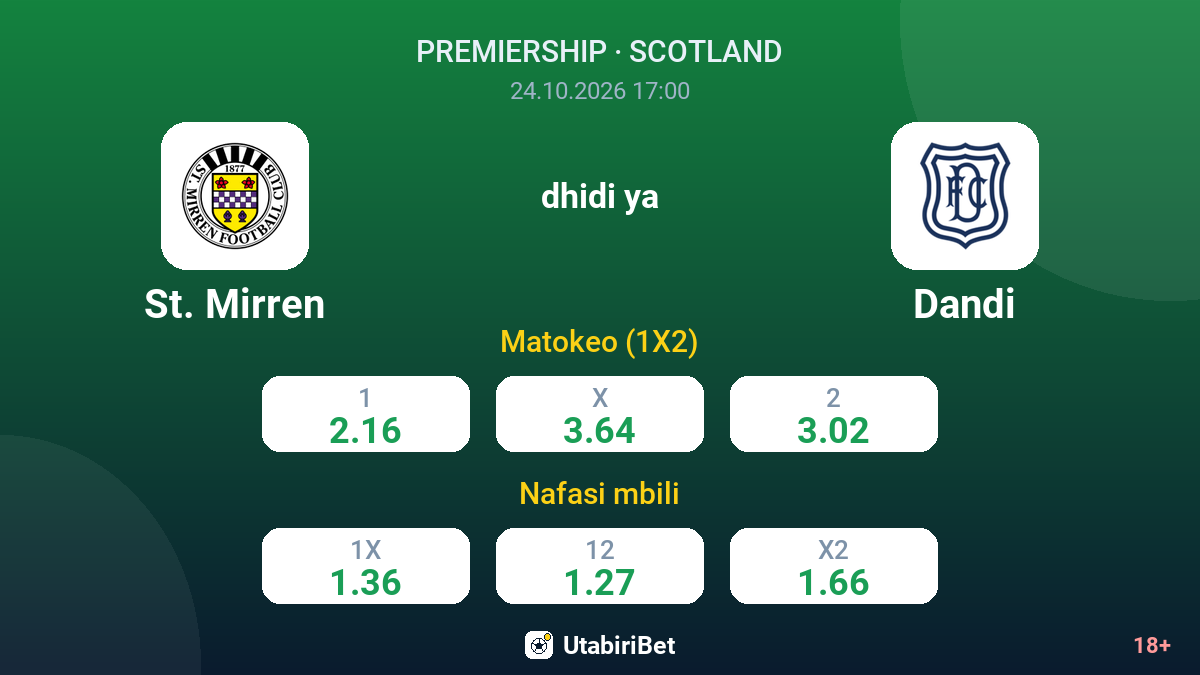 St. Mirren vs Dandi — odds