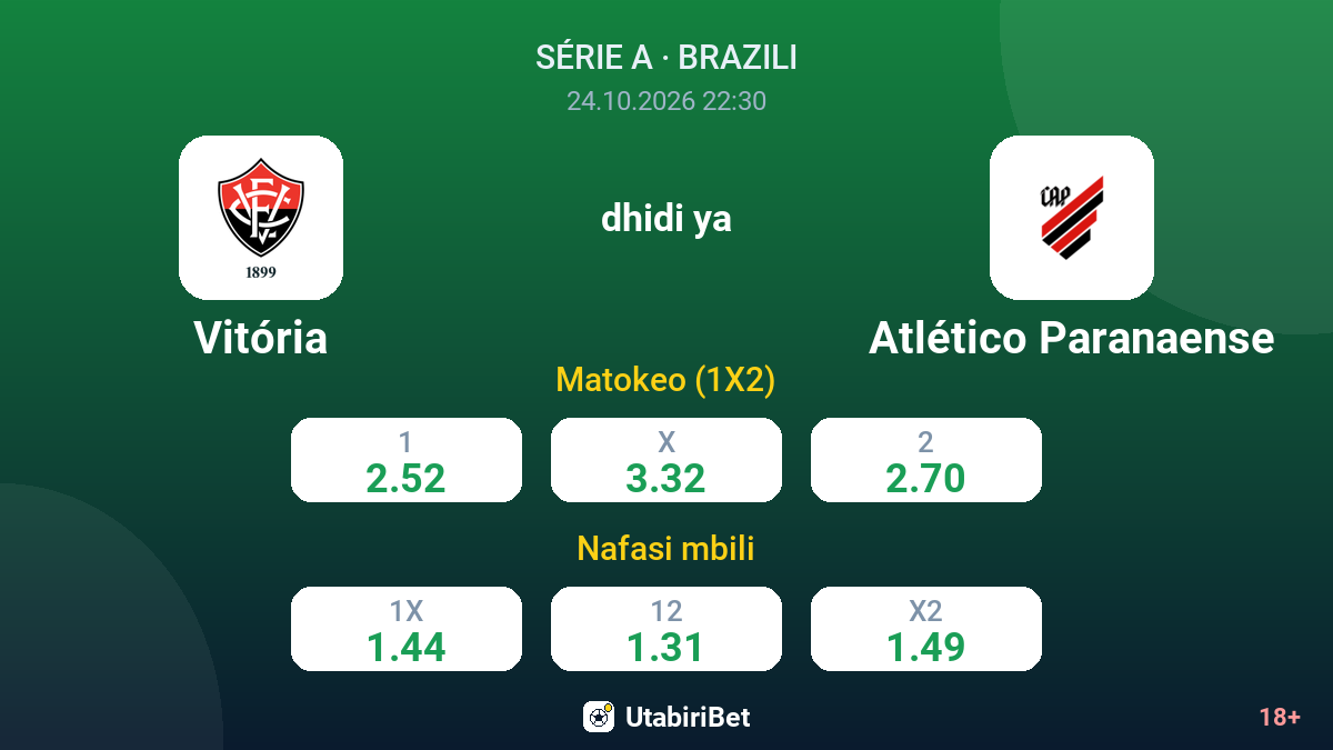 Vitória vs Atlético Paranaense — odds