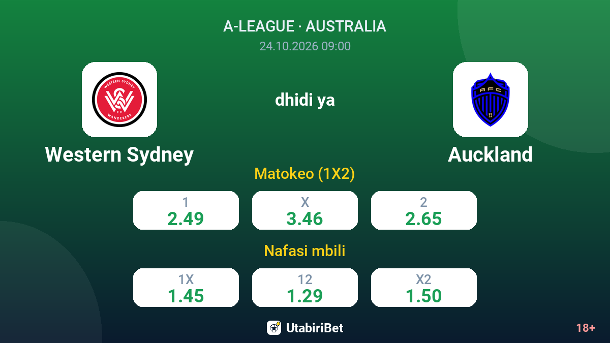 Western Sydney vs Auckland — odds