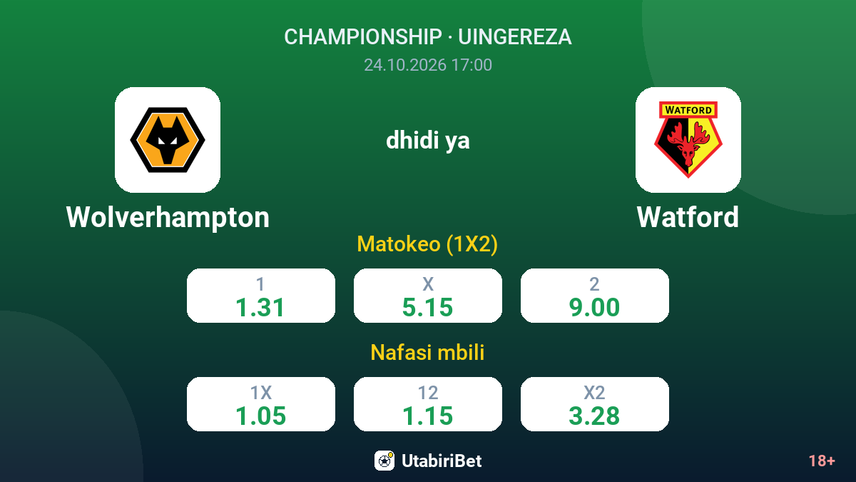 Wolverhampton vs Watford — odds