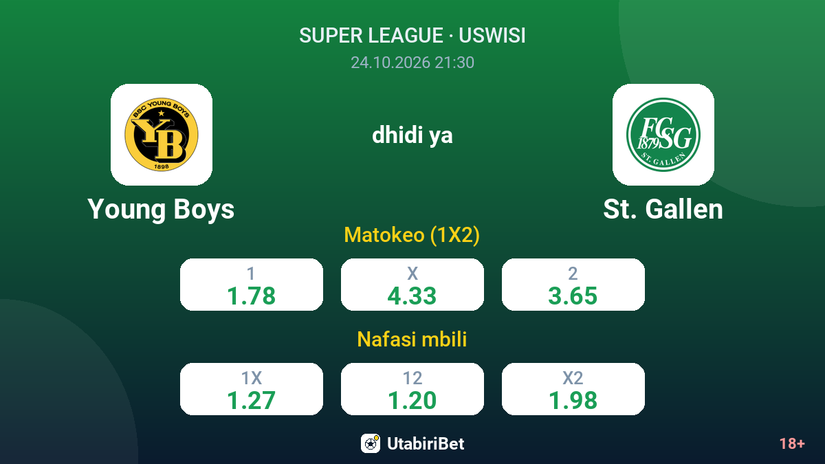 Young Boys vs St. Gallen — odds