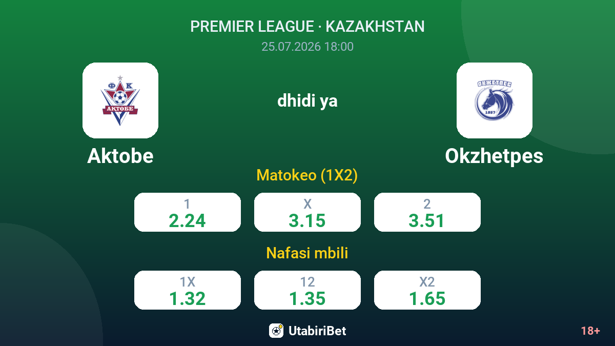 Aktobe vs Okzhetpes — odds