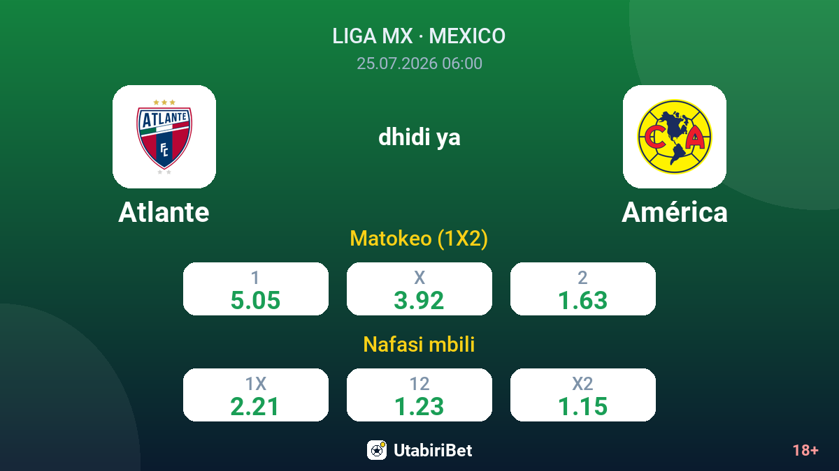 Atlante vs América — odds
