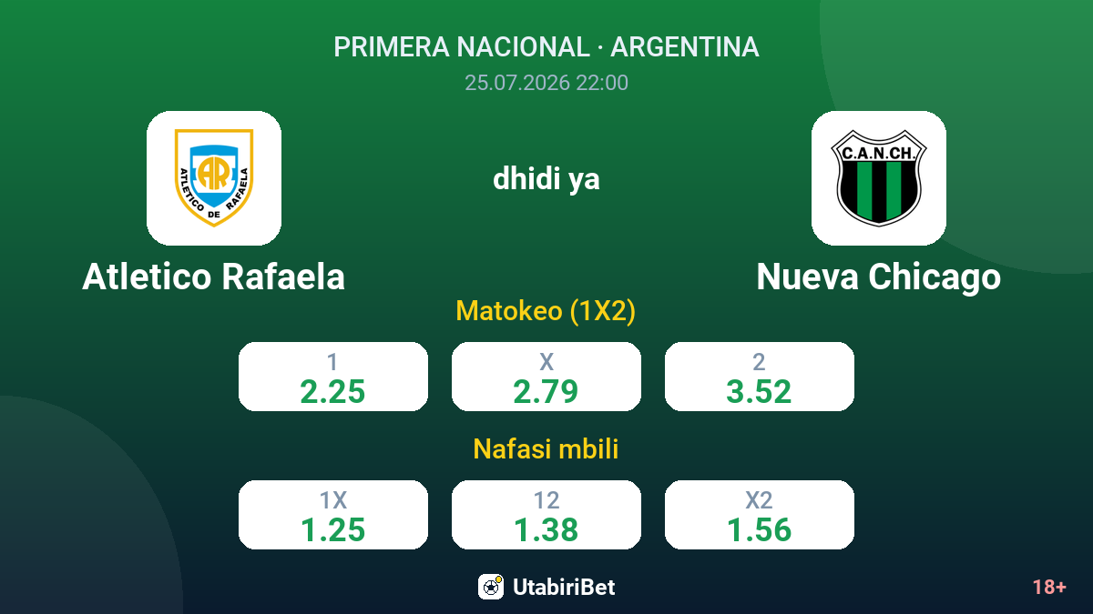 Atletico Rafaela vs Nueva Chicago — odds