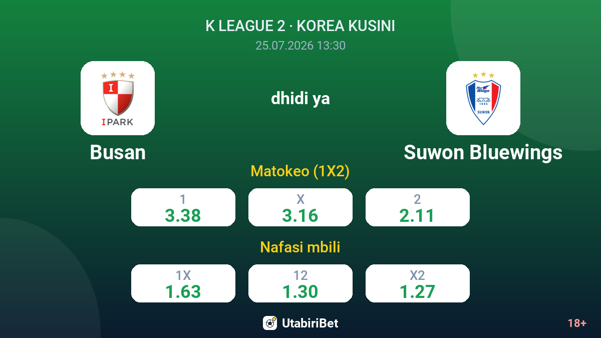 Busan vs Suwon Bluewings — odds
