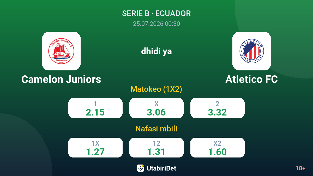 Camelon Juniors vs Atletico FC — odds