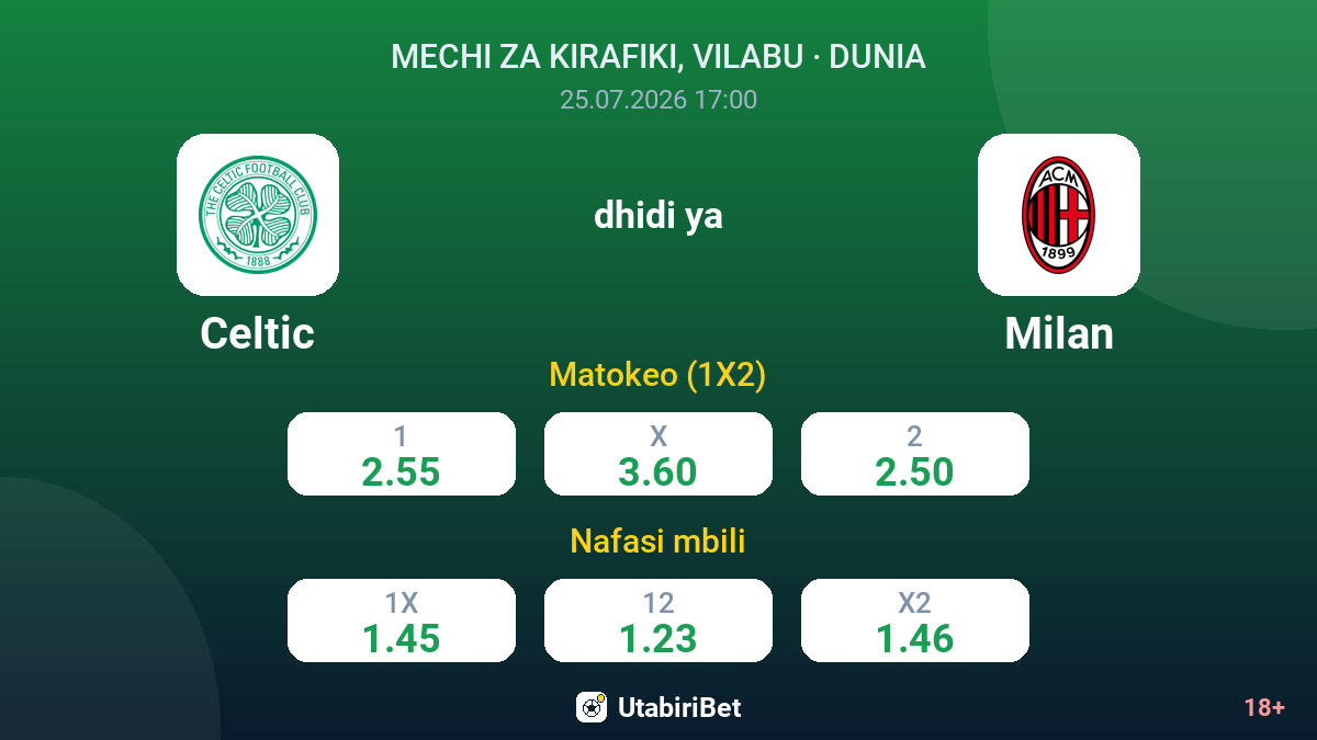 Celtic vs Milan — odds