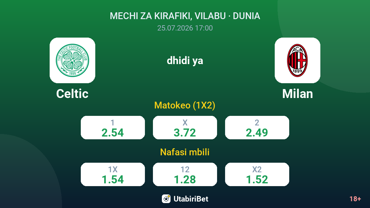 Celtic vs Milan — odds