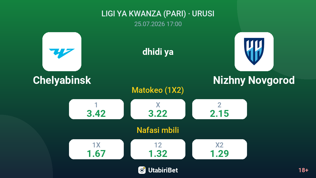 Chelyabinsk vs Nizhny Novgorod — odds