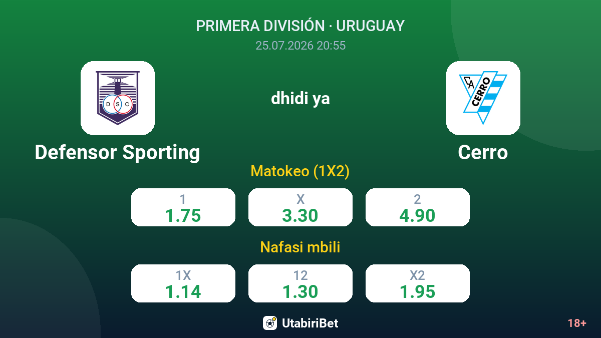 Defensor Sporting vs Cerro — odds